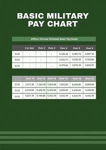 Free Military Pay Chart 2022 Pdf Free Pic Gallery