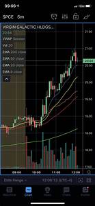 Best Charting Tool Tradingview Pure Power Picks Stock Options