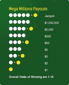 Mega Millions Winning Numbers Wyoming Lottery How To Play