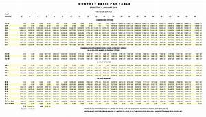 2021 Enlisted Pay Chart Laderkeeper