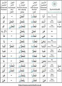 132 Best Images About Arabic Notes On Pinterest Arabic Words Arabic