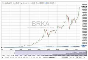 Berkshire Hathaway Stock Class A Berkshire Hathaway Wikipedia Stock