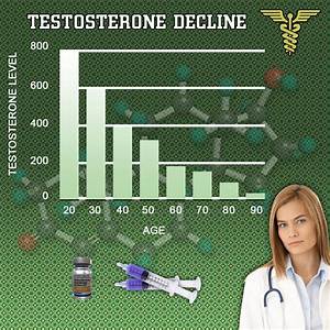 Cypionate Testosterone Injection Dosage Chart