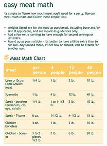 Catering Portions Chart A Visual Reference Of Charts Chart Master