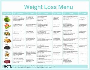 Quick Weight Loss Diet Plan Weight Loss Tips