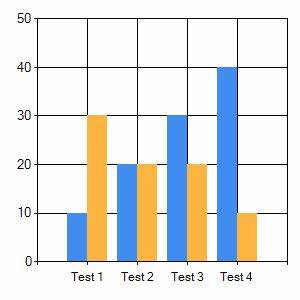 Asp Net Bar Chart Displaying One Bar On Top Of Another Stack Overflow