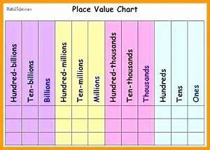 Place Value Chart To Million