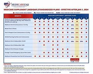 Medicare Supplement Medigap Plan L Benefits And Coverage