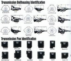 Http Transmissionadapters Com Transmissions Htm Mechanic 39 S