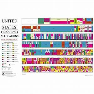 United States Radio Frequency Allocations Poster 24x36 Full Spectrum