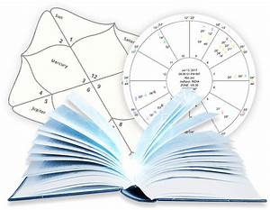 Free Online Birth Chart Calculator Analysis By Date Of Birth Time