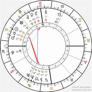 Birth Chart Of Brett Murphy Astrology Horoscope