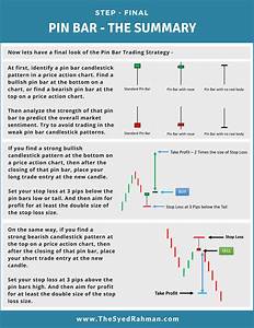 Candlestick Patterns To Master Forex Trading Price Action Download