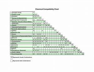 Chemical Compatibility Table Brokeasshome Com