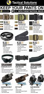 In This Infographics I Have Listed Some Important Duty Belt Feature