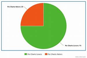 How To Excel At Data Visualization And Stop Making Pie Charts
