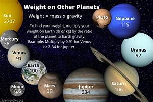 How Much Does Saturn Weigh Know How Community