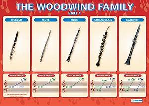 Woodwind Family Instruments List