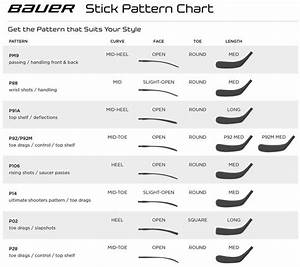 Hockey Stick Blade Curve Pattern Chart Which Lie Is Right For You