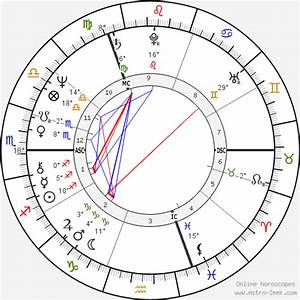 Birth Chart Of Ozzy Osbourne Astrology Horoscope