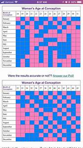 Chinese Calendar Gender Predictor Chart 2024 Cool Perfect Awesome