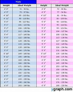 Weight Height Chart Weightheightchart Ygraph Com