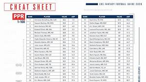 2020 Football Today Draft Guide Round By Round Walk Through