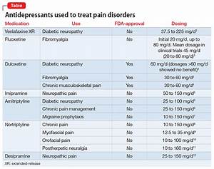 When To Prescribe Antidepressants To Treat Comorbid Depression And 
