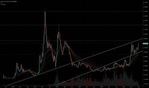 Eth Btc Ethereum To Bitcoin Price Chart Tradingview