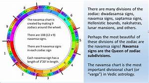 28 How To Read Navamsa Chart Astrology All About Astrology