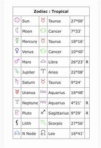 Can Someone Please Give Me Some Insight On My Chart Been Trying To