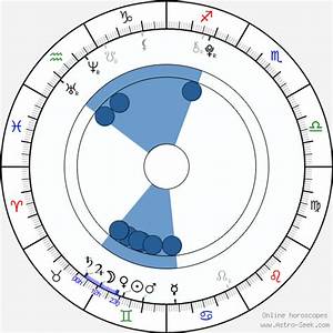 Birth Chart Of Willow Shields Astrology Horoscope