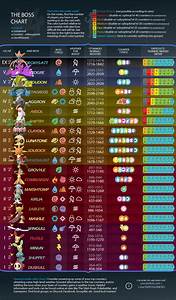The Boss Chart Hoenn Edition R Thesilphroad