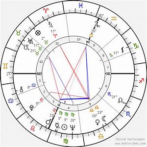 Birth Chart Of Elliott Gould Astrology Horoscope