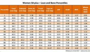Image Result For Bone Mass Percentage Female Chart Body Composition