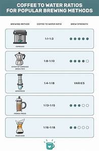 Printable Coffee Ratio Chart