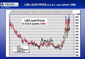 Ppt Group Introduction Lead Lead Oxide Markets Powerpoint