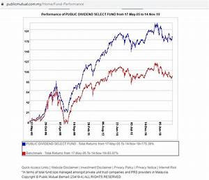 My Public Dividend Select Fund Review With Performance Chart The