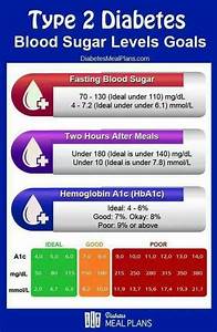 Gestational Diabetes Blood Sugar Levels Chart Mmol