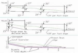 Determine The Proper Depth Slope For A French Drain