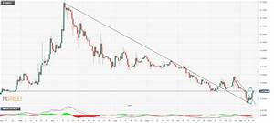 The 21 Reasons For Eth Vs Btc Price Chart Btc Eth Usdt Eos Doge Ltc