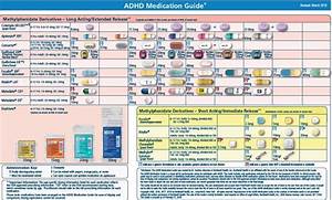 Stimulant Dose Conversion Chart