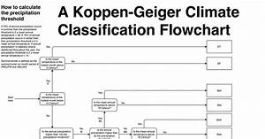 A Koppen Geiger Climate Classification Flowchart I Put Together R Weather