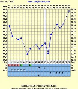 Bbt Chart Examples