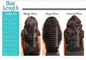 Hair Length Chart Sogoodhair