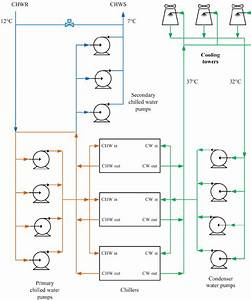 Water Cooled Chiller Plant Diagram