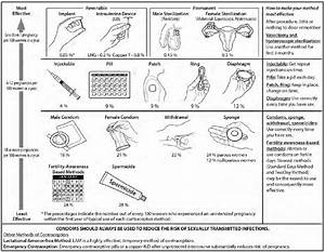 U S Selected Practice Recommendations For Contraceptive Use 2013