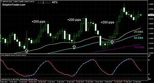 200 Pips Daily Forex Chart Strategy With 3 Ema 39 S