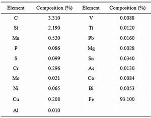 Evaluation Of Corrosion Behaviour Of Grey Cast Iron And Low Alloy Steel