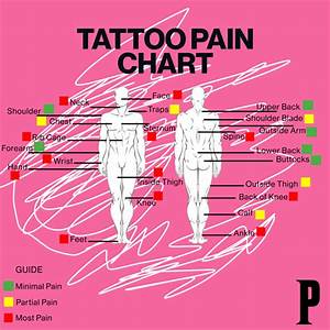 Do Tattoos Hurt Full Chart